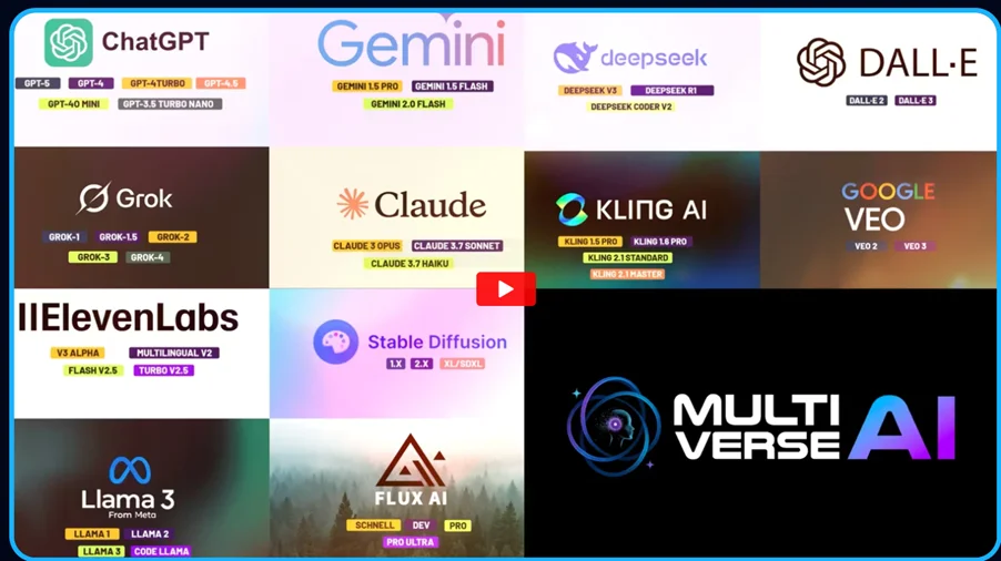 Multiverse AI Review 2025: Features, Pricing, Pros and Cons